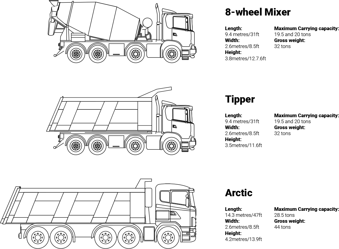 Vehicle schematics and details